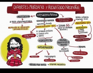Diabetes materna y resultado neonatal