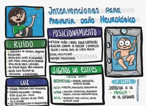 Intervenciones para prevenir daño neurologico