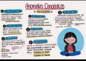 Anomalías congénitas