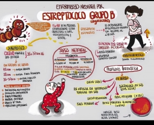 Enfermedad neonatal por estreptococo