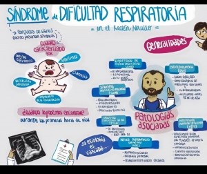 Síndrome de dificultad respiratoria en el recién nacido